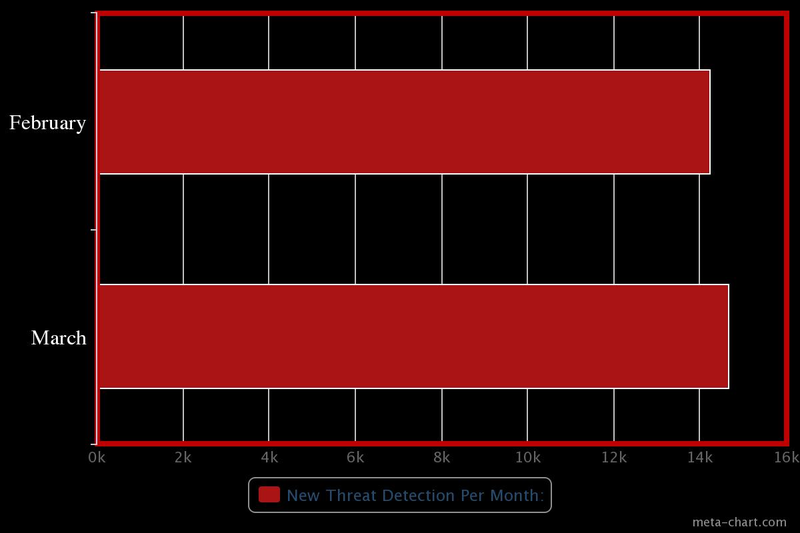 Illustration for article titled Android Malware Roundup: March 2014